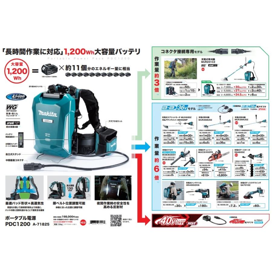 マキタ（makita） 純正 ポータブル電源 PDC1200 A-71825 本体+肩掛け