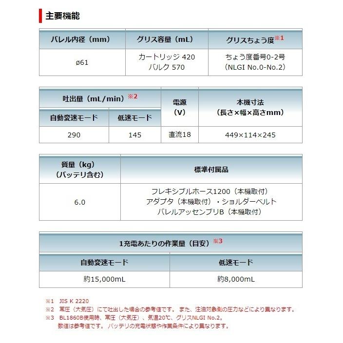 マキタ makita 純正部品 交換用 バレルアッセンブリBセット品 A マキタ makita 純正部品 交換用 バレルアッセンブリBセット品 A