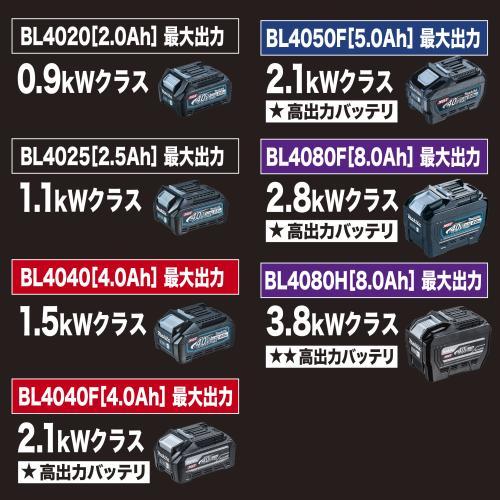 makita マキタ  純正アクセサリ　40Vmaxバッテリ　BL4080H　8.0Ah　★★高出力バッテリ　A-77263の画像