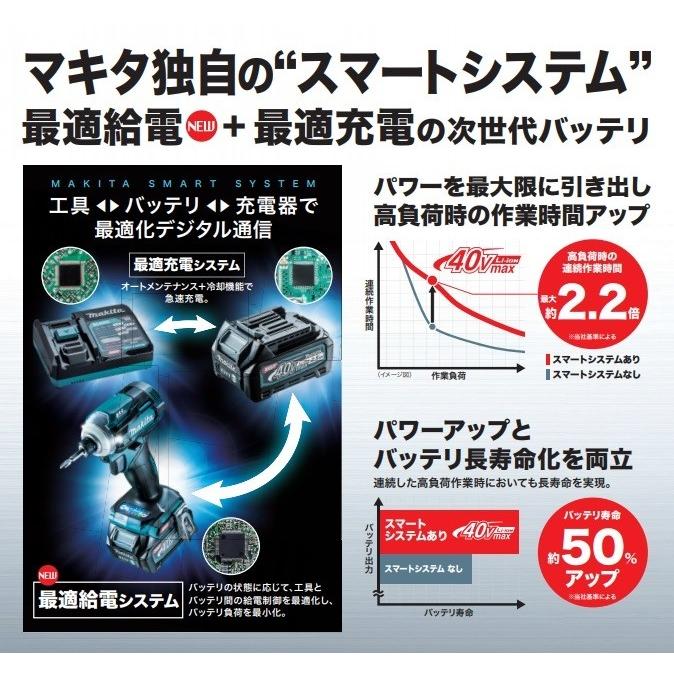 makita マキタ  純正部品　パワーソースキットXGT15　A-78184　BL4040×2個＋1口充電器DC40WB＋マックパックタイプ１の画像