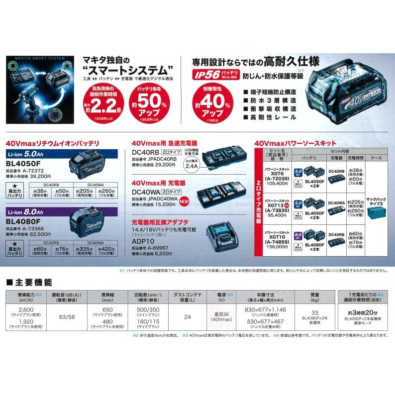 マキタ（makita） 純正 多機能アダプター A-78455 ポータブル電源