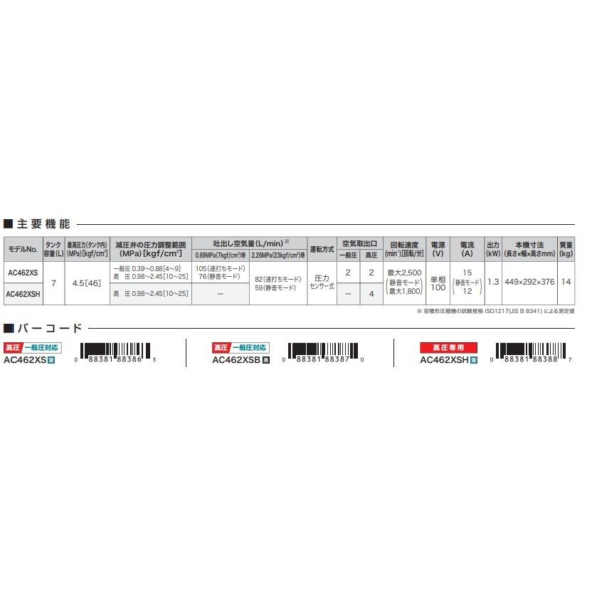 makita マキタ  常圧・高圧兼用エアコンプレッサ　新・46気圧　7Lタンク　AC462XS青／AC462XSB黒（50/60Hz共用）ハンディタイプ｜handskotera｜13