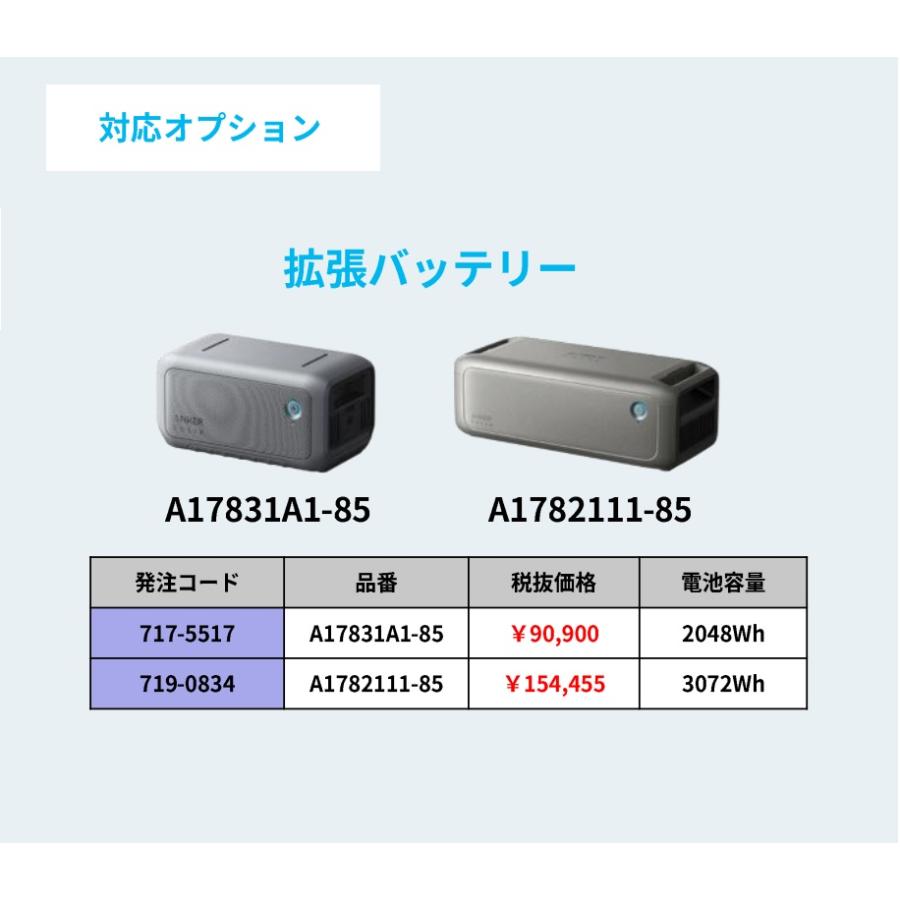 Anker ソーラーパネル Solix PS400 Dual Portable Solar Panel 製品