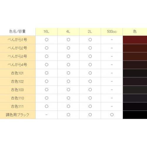 m*4様 取扱注意 男の顔料染め　Lサイズ 六分の一男子図鑑 B2410 ナイン PS - PetWORKs Store
