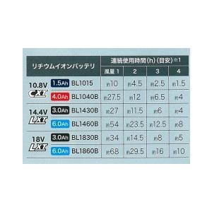 マキタ makita 純正 薄型バッテリ（16.75Ah）BL1055B 風量4段階