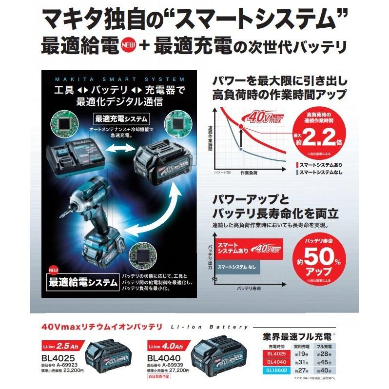 makita マキタ  純正部品　36Vバッテリー　40Vmax　BL4040　4.0Ah［A-69939］スマートシステム搭載｜handskotera｜04