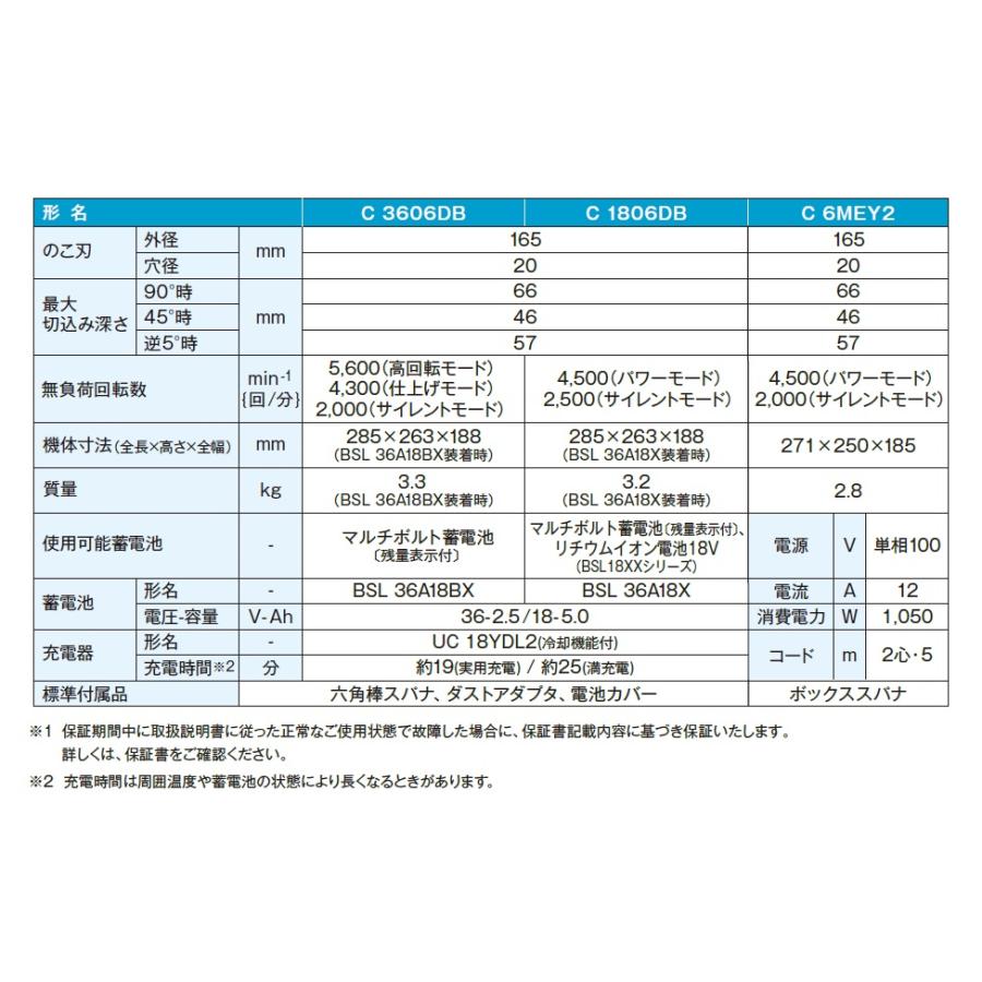 僅少品  HiKOKI 工機  165mmコードレス丸のこ  18V  C1806DB(NN)  本体のみ  黒鯱チップソー（蓄電池・充電器・ケース別売） | HiKOKI | 10