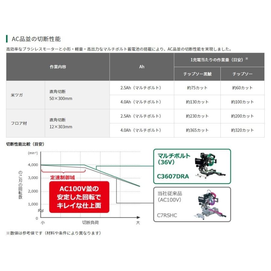 HiKOKI 代引き不可 工機 MV(36V)190mmコードレス卓上スライド丸 HiKOKI 代引き不可 工機 MV(36V)190mmコードレス卓上スライド丸