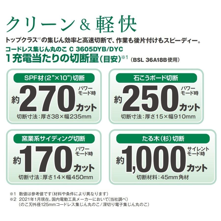 HiKOKI 工機 電気式 125mm 深切り電子集じん丸のこ C5YE 100V HiKOKI 工機 電気式 125mm 深切り電子集じん丸のこ C5YE 100V