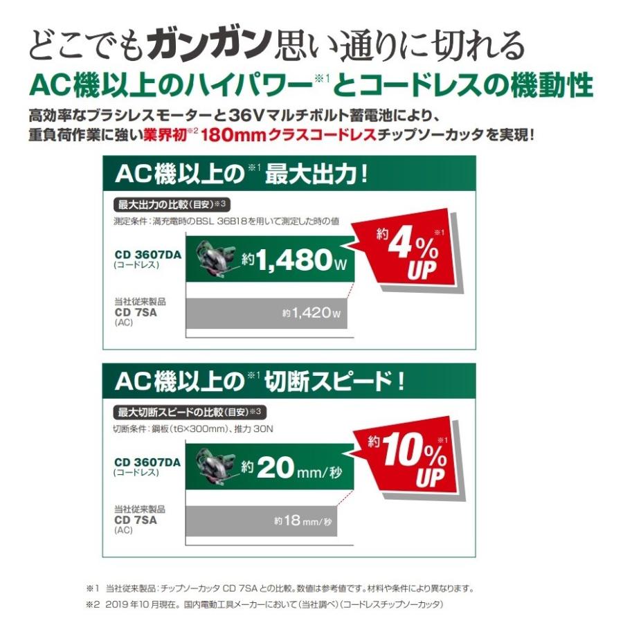 HiKOKI 工機 180mmコードレスチップソーカッタ マルチボルト(36V HiKOKI 工機 180mmコードレスチップソーカッタ マルチボルト(36V