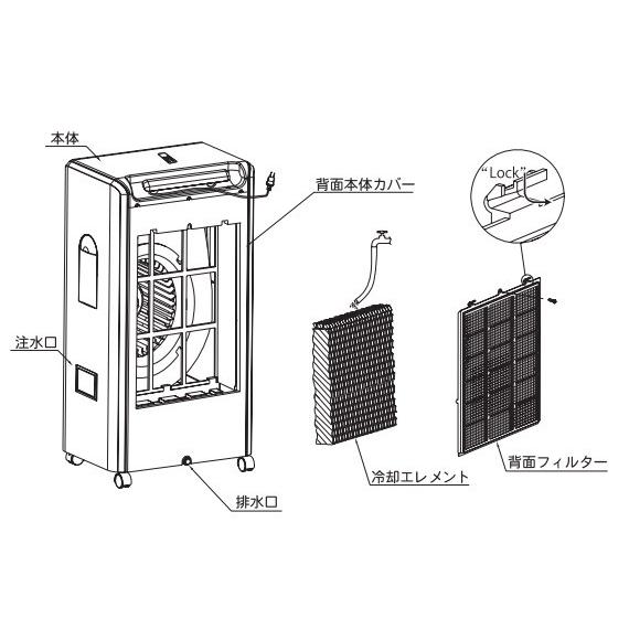 代引き不可 NICHIDO 日動工業 中型冷風機 クールファン CF-280N（50 
