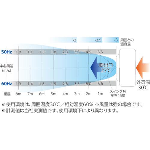 代引き不可 NICHIDO 日動工業 気化式大型冷風機 クールファン CF 代引き不可 NICHIDO 日動工業 気化式大型冷風機 クールファン CF