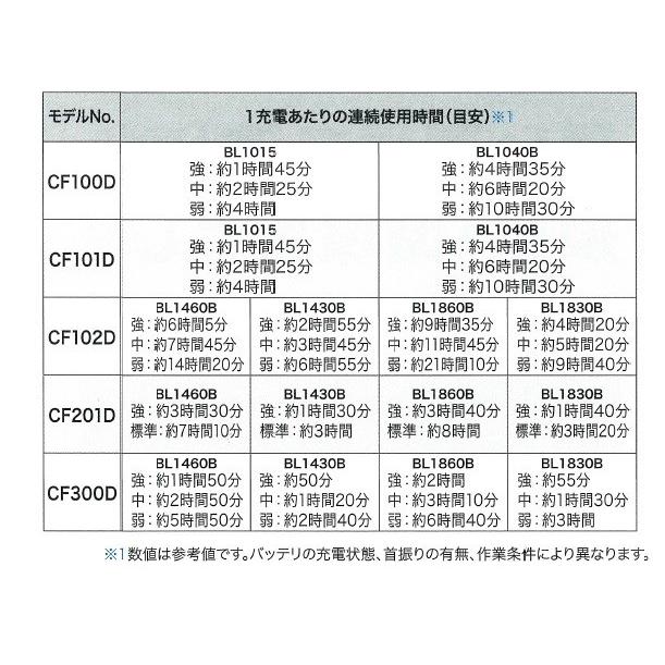 マキタ makita 充電式ファン/羽根径180mm 14.4V/18V 自動首振り マキタ makita 充電式ファン/羽根径180mm 14.4V/18V 自動首振り