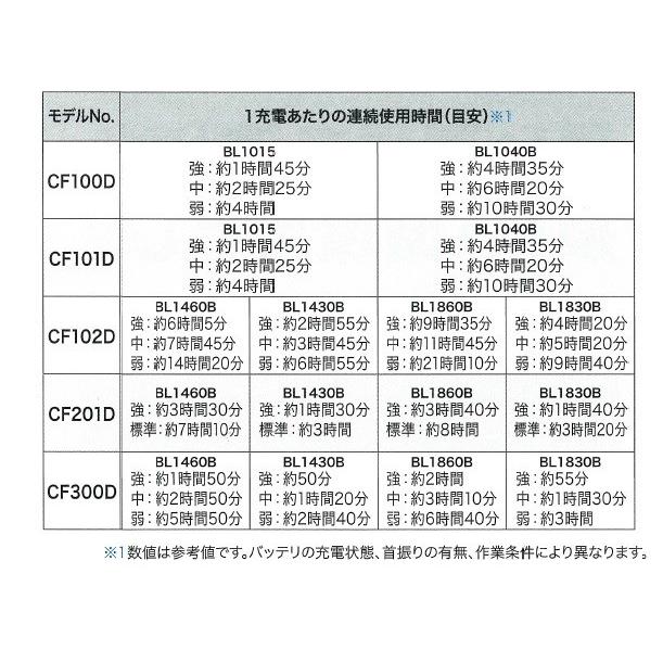 makita マキタ  充電式ファン/羽根径180mm　14.4V/18V　自動首振り　CF102DZ　本体のみ　切タイマー付（バッテリ・充電器別売）｜handskotera｜10