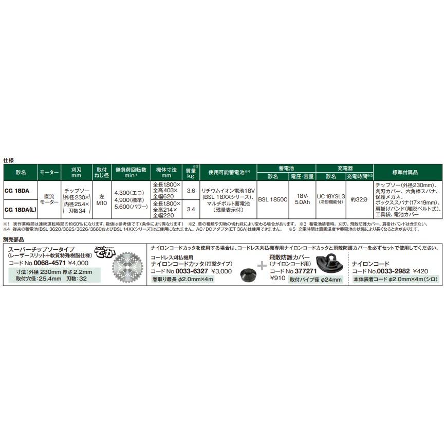 長尺商品  HiKOKI 工機ホールディングス  18Vコードレス刈払機　刈刃外径230mm　Uハンドル　CG18DA(NN)　※本体のみ／蓄電池・充電器別売｜handskotera｜04