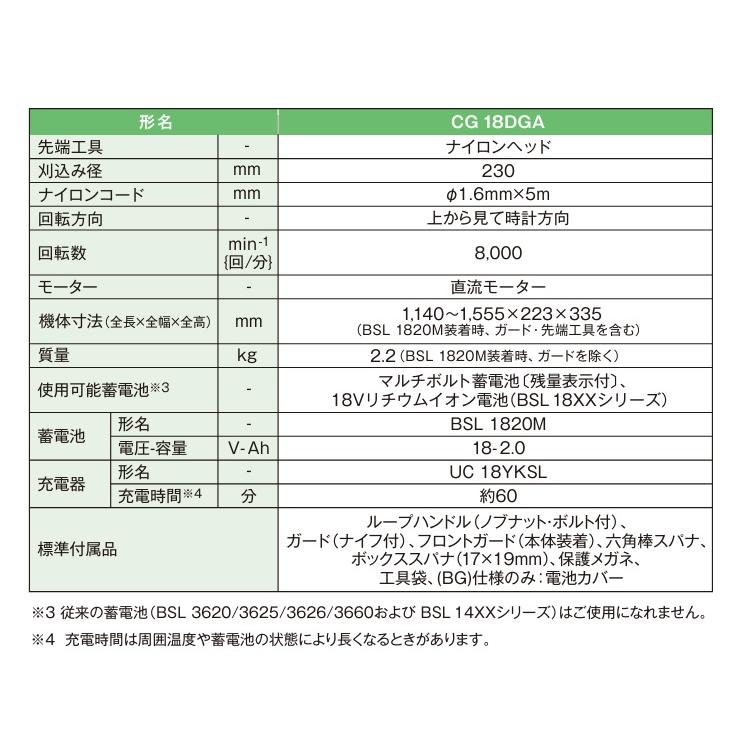 HiKOKI 工機ホールディングス 18V コードレス草刈機 CG18DGA(BG