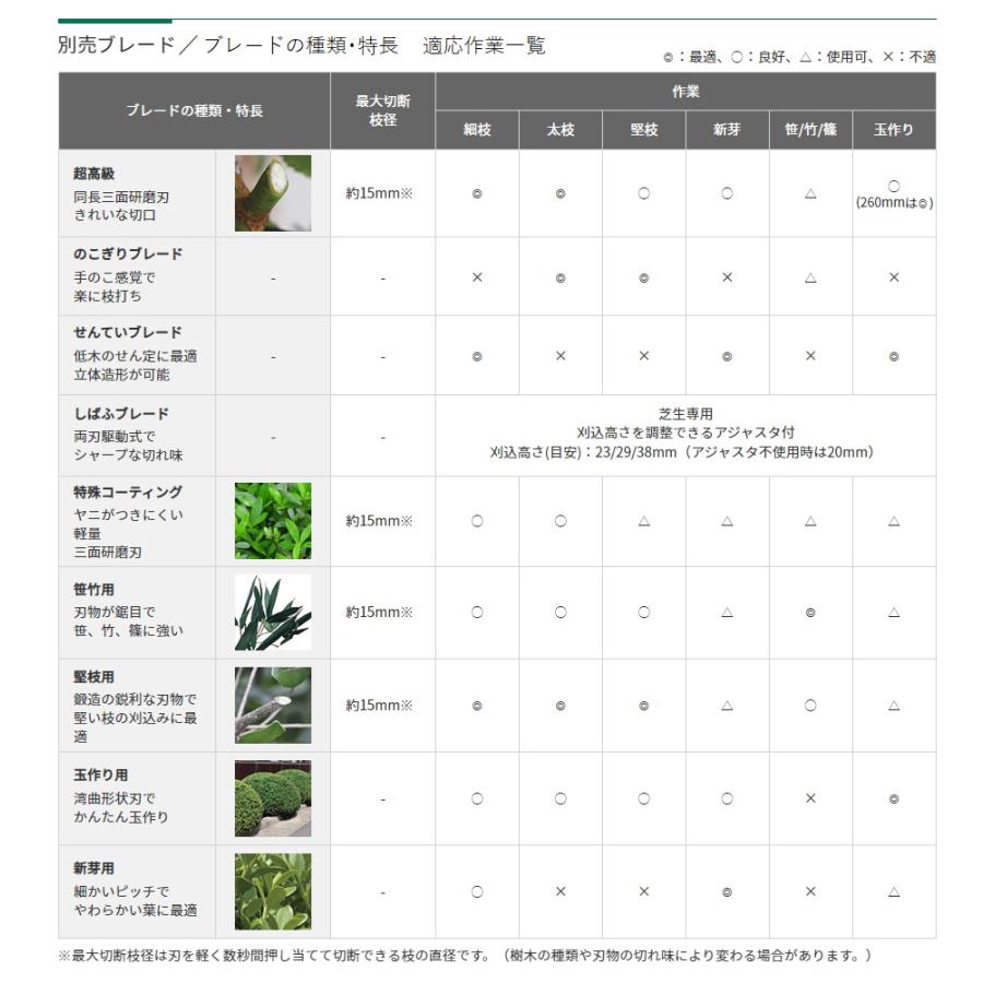 HiKOKI（ハイコーキ） 代引き不可 工機 18V コードレス植木バリカン