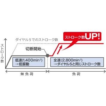 HiKOKI 工機ホールディングス  電子ジグソー  CJ160V  ケース付   単相100V｜handskotera｜03