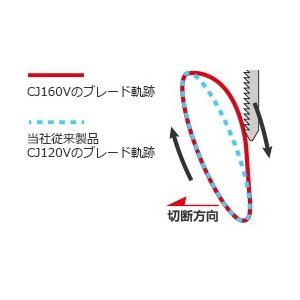 HiKOKI 工機ホールディングス  電子ジグソー  CJ160V  ケース付   単相100V｜handskotera｜05