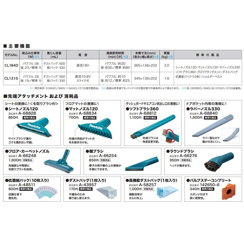 makita マキタ  18V充電式クリーナー CL184DRF ※3.0Ahバッテリ・充電器・ソフトバッグ付の画像