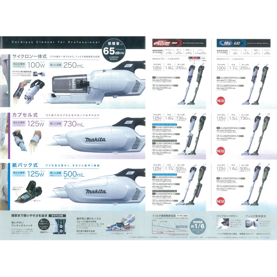 マキタ（makita） 18V充電式クリーナ[カプセル式] CL284FDZW(白