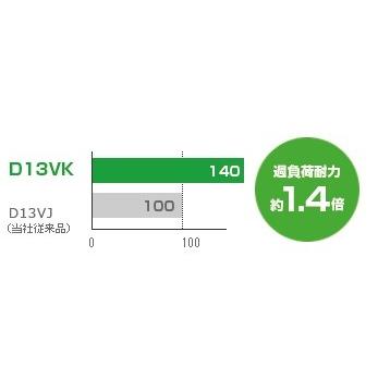 HiKOKI 工機ホールディングス 二段変速ドリル D13VK 単相100V HiKOKI 工機ホールディングス 二段変速ドリル D13VK 単相100V