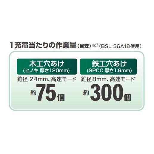 HiKOKI 工機ホールディングス コードレスドリル マルチボルト HiKOKI 工機ホールディングス コードレスドリル マルチボルト