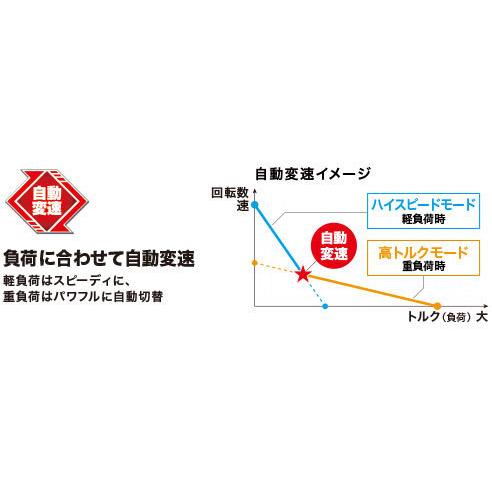 マキタ makita 18+18⇒36V 13mm充電式アングルドリル DA460DZK マキタ makita 18+18⇒36V 13mm充電式アングルドリル DA460DZK