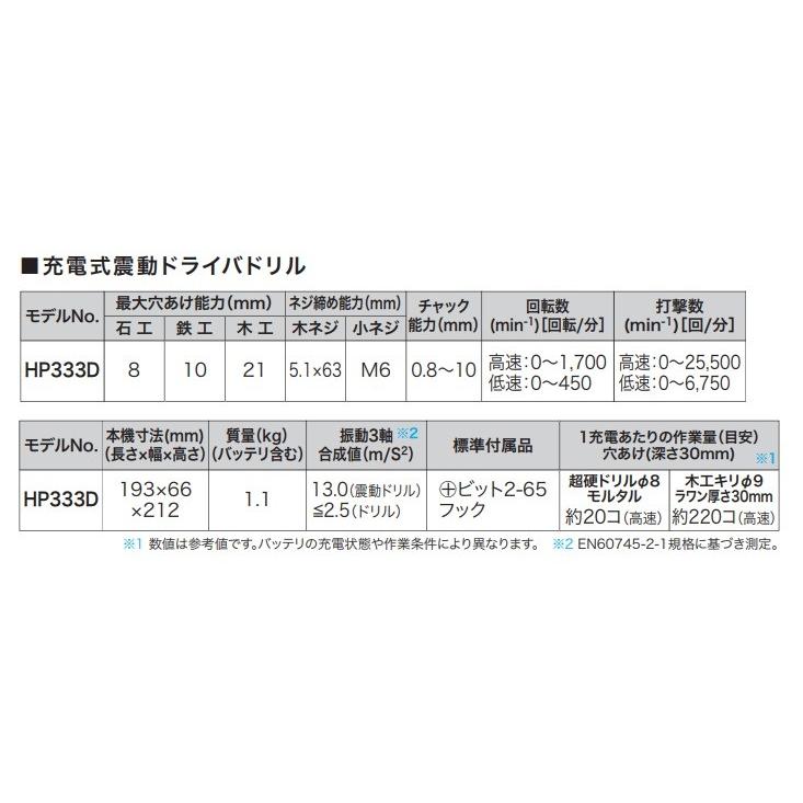 makita マキタ 10.8V 充電式ドライバドリル DF033DSHX ビットスリーブ 1.5Ah電池2個+充電器+ケース付 :DF033DSHX:ハンズコテラ Yahoo!ショップ - 通販 - Yahoo!ショッピング makita マキタ 10.8V 充電式ドライバドリル DF033DSHX ビットスリーブ 1.5Ah電池2個+充電器+ケース付 :DF033DSHX:ハンズコテラ Yahoo!ショップ - 通販 - Yahoo!ショッピング