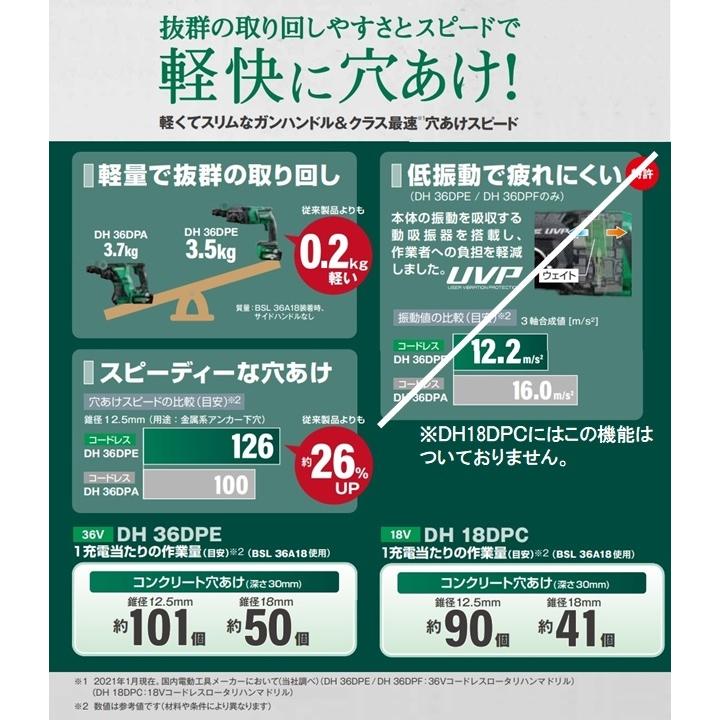 HiKOKI 工機 18V コードレスロータリハンマドリル DH18DPC(2XP HiKOKI 工機 18V コードレスロータリハンマドリル DH18DPC(2XP