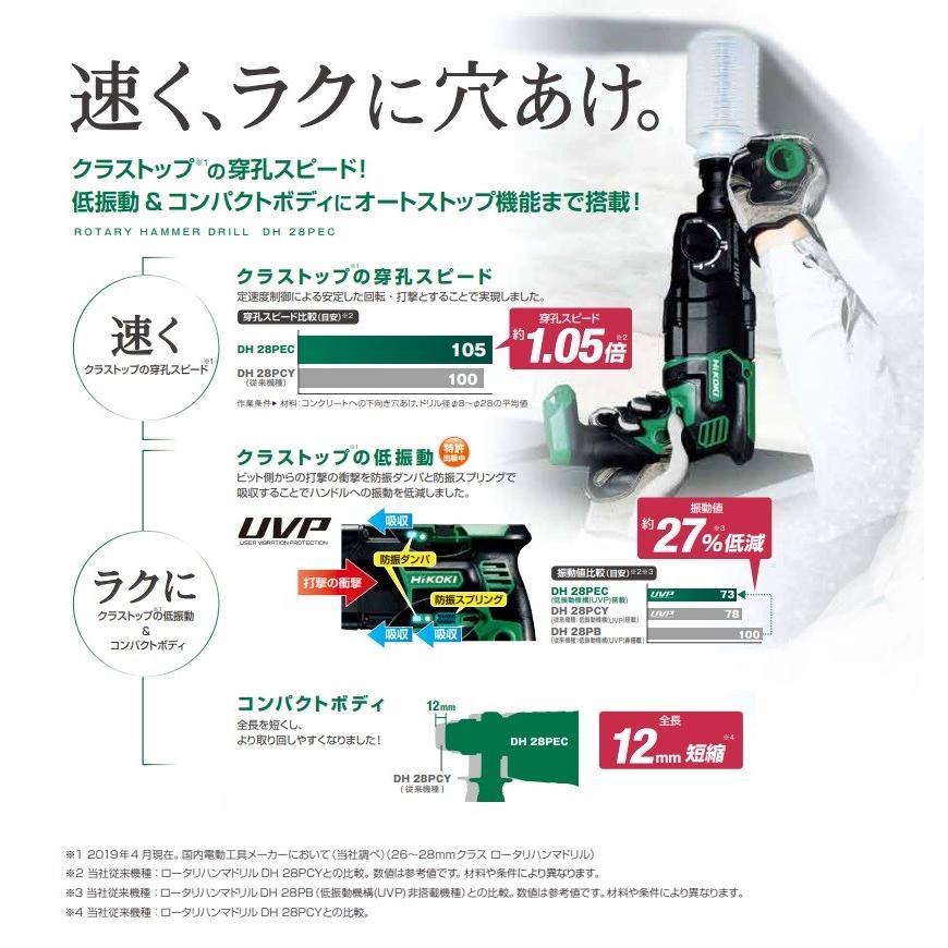 HiKOKI（ハイコーキ） 工機 28mm ロータリハンマドリル DH28PEC 