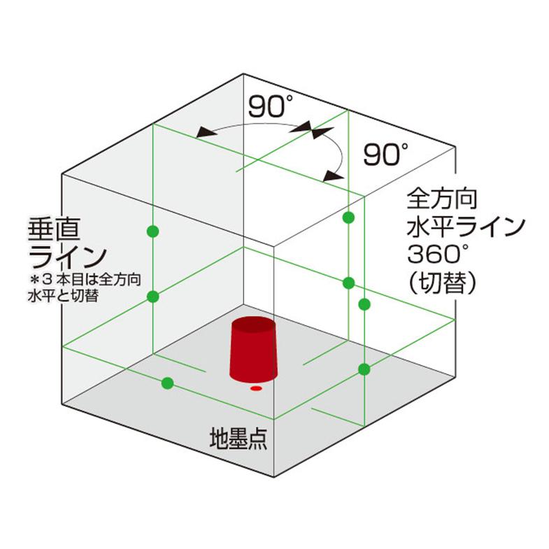 KYOCERA（京セラ） プロ用ツール グリーンレーザー墨出器 DHLL360SG
