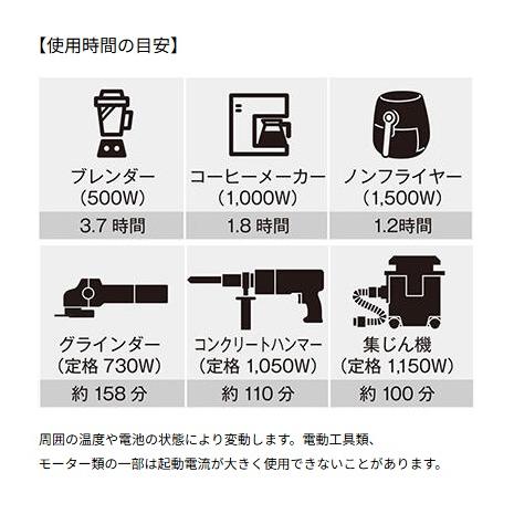KYOCERA 京セラ プロ向け ポータブル電源 DPS2400 バッテリー容量