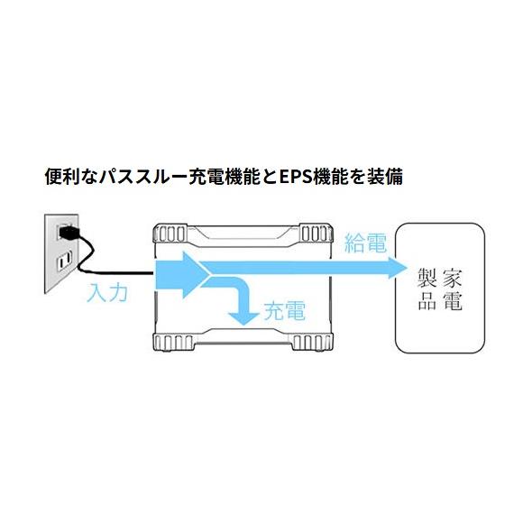 KYOCERA 京セラ プロ向け ポータブル電源 DPS2400 バッテリー容量