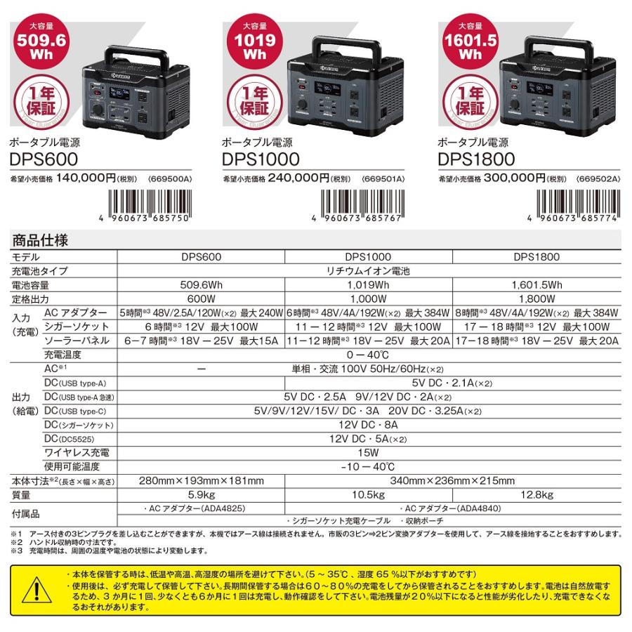 KYOCERA 京セラ プロ向け ポータブル電源 DPS600 バッテリー容量