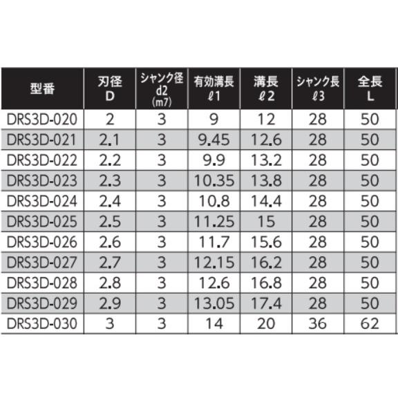 GiGA ギガ・セレクション】3D超硬ドリル DRS3D 2.0〜3.0mm AD0-3D 超硬ドリル 2.9-3 10本セット