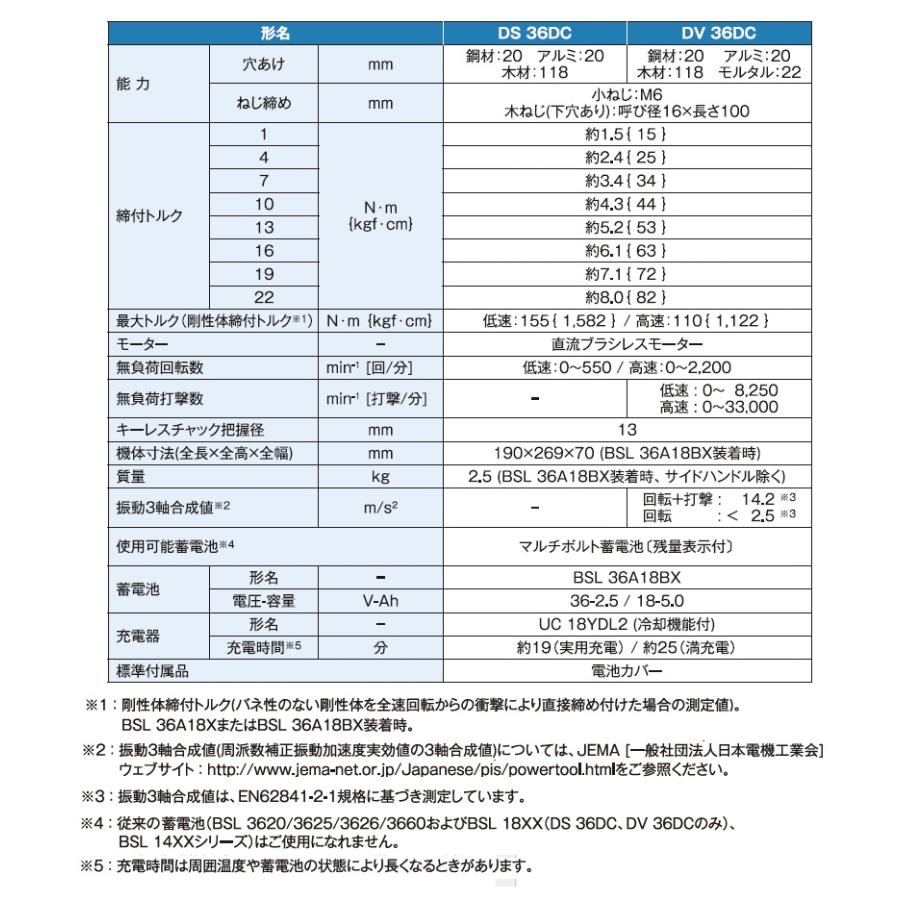 マルチボルト HiKOKI 工機 18V コードレスドライバドリル DS18DE マルチボルト HiKOKI 工機 18V コードレスドライバドリル DS18DE