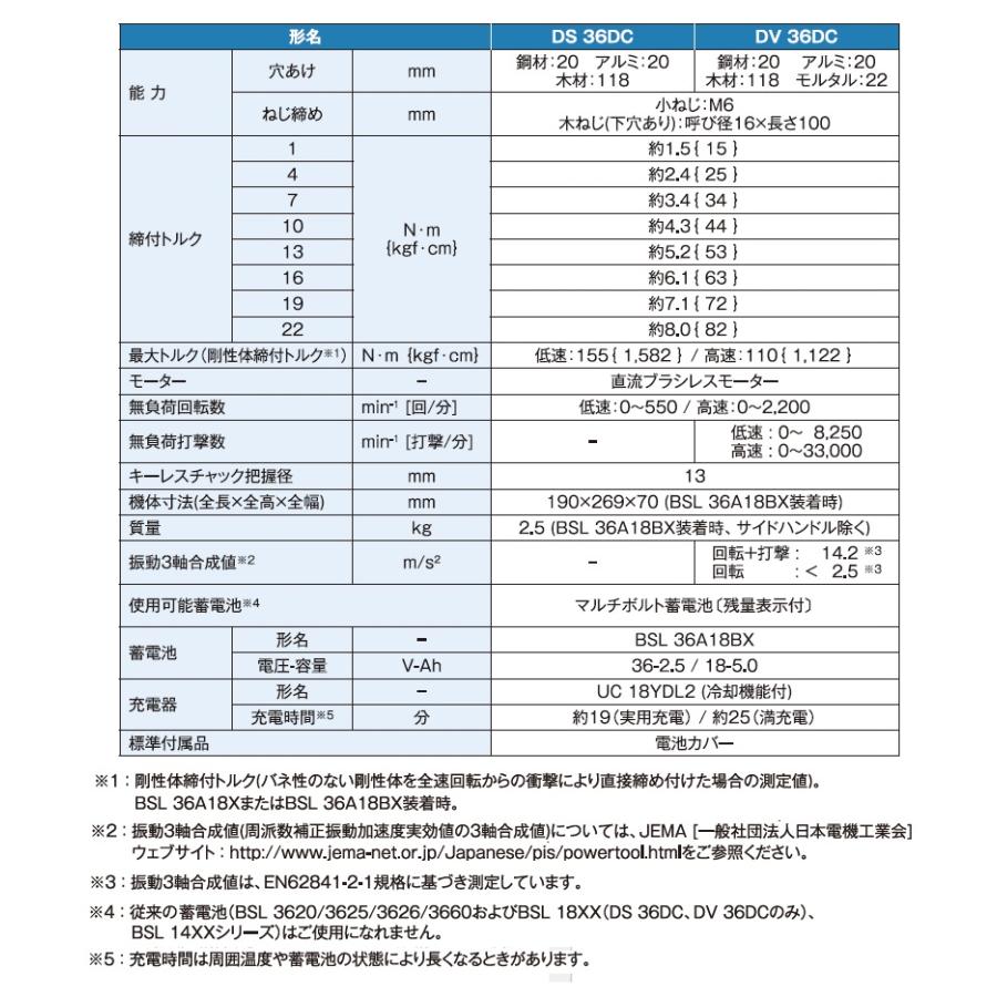 HiKOKI 工機  18V コードレスドライバドリル  DS18DE(2XPZ)  サイドハンドルなし  新A蓄電池2個＋充電器＋ケース付（ビット別売）｜handskotera｜13