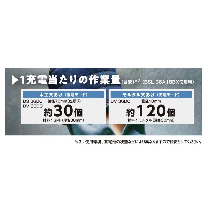 マルチボルト HiKOKI 工機 18V コードレスドライバドリル DS18DE マルチボルト HiKOKI 工機 18V コードレスドライバドリル DS18DE