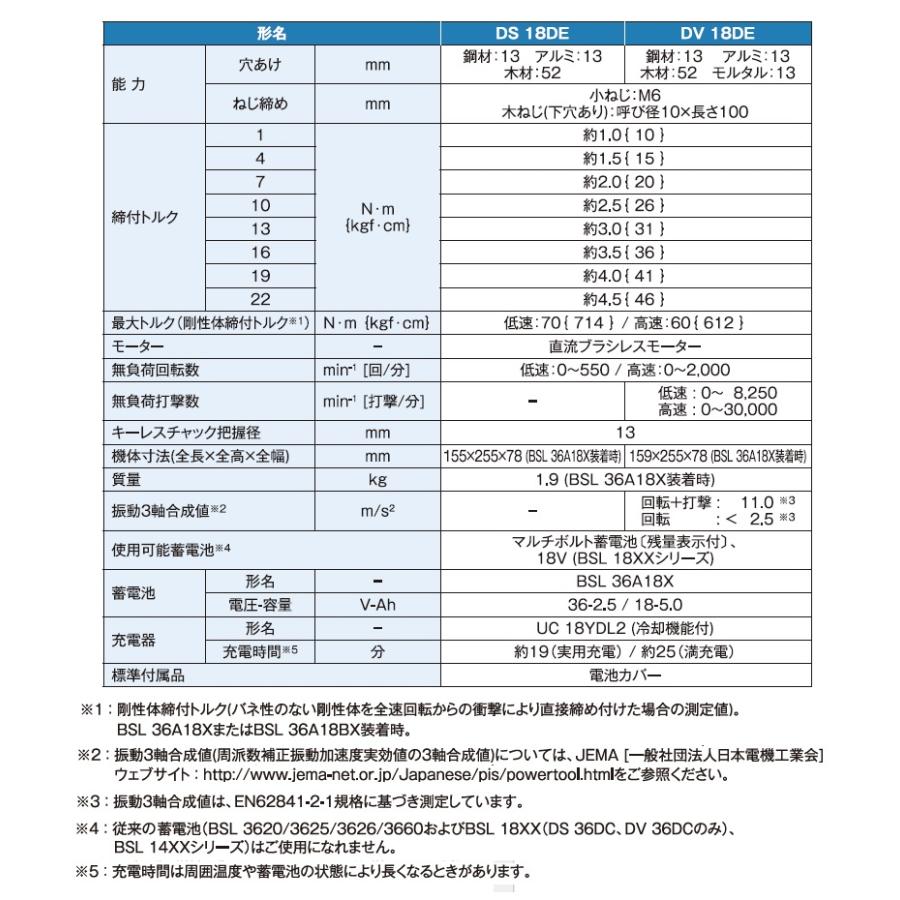 HiKOKI 工機  MV(36V)コードレス振動ドライバドリル  DS36DC(2XPSZ)  Bluetooth新A蓄電池2個＋充電器＋ケース付（ビット別売）｜handskotera｜15