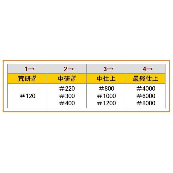 在庫あり  松永トイシ  キングデラックス砥石　一丁掛 〔No.800〕 #800｜handskotera｜04