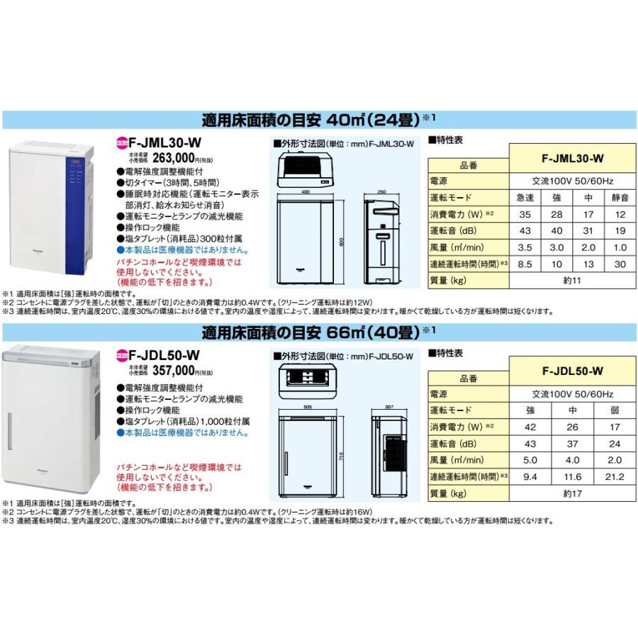 代引き不可  Panasonic パナソニック  次亜塩素酸空間洗浄機”ジアイーノ”F-JML30-W（約24畳まで）｜handskotera｜05