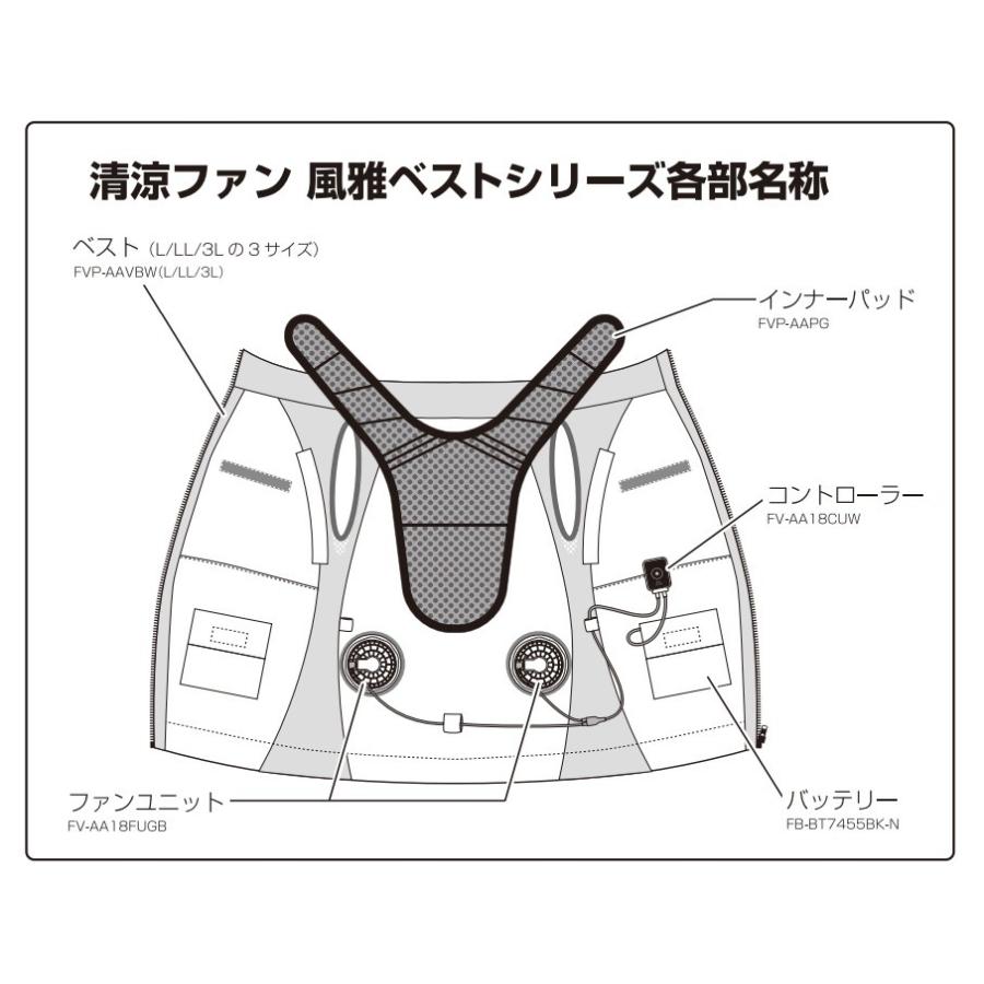 New限定品 Fbbt7455bkn 株 Tjmデザイン タジマ セイリョウファンフウガベスト バッテリー Fb Bt7455bk N Wo店 在庫有 Www Grouproma Com