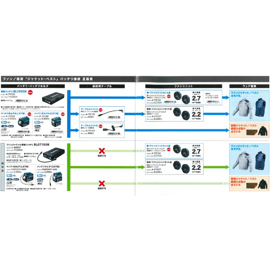 3L在庫あり　makita マキタ 充電式ファンジャケット　FJ312DZ　S〜3L　青　綿100％　服のみ（ファン・バッテリ・アダプタ別売）｜handskotera｜04