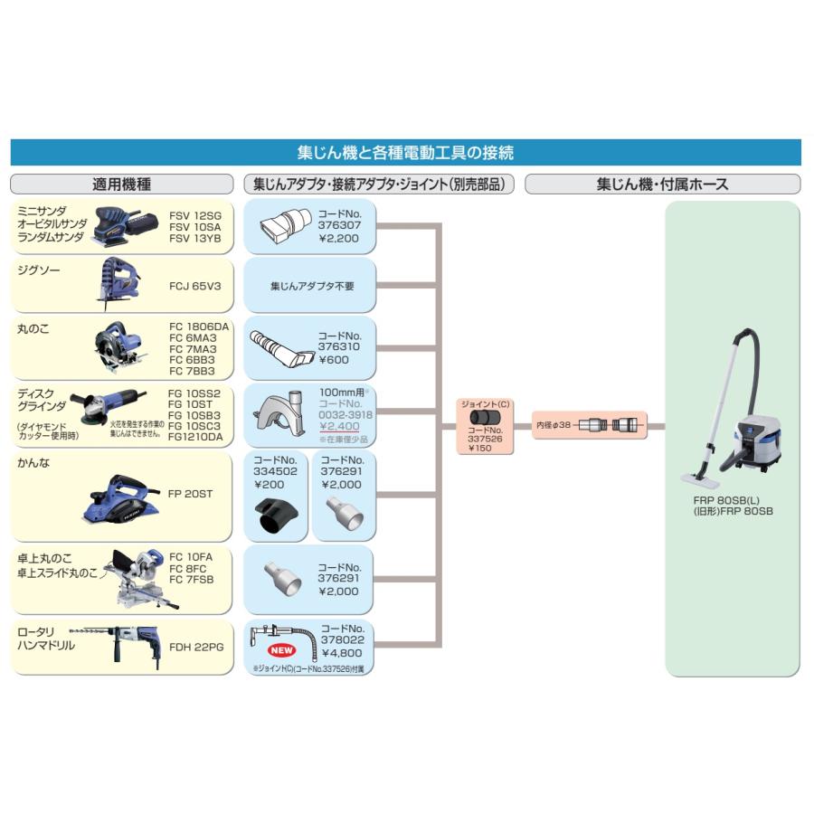 代引き不可 HiKOKI 工機ホールディングス 電気式集じん機 一般清掃用 乾湿両用 FRP80SB(L) 集じん容量：15L 連動なし  DIY/プロ兼用