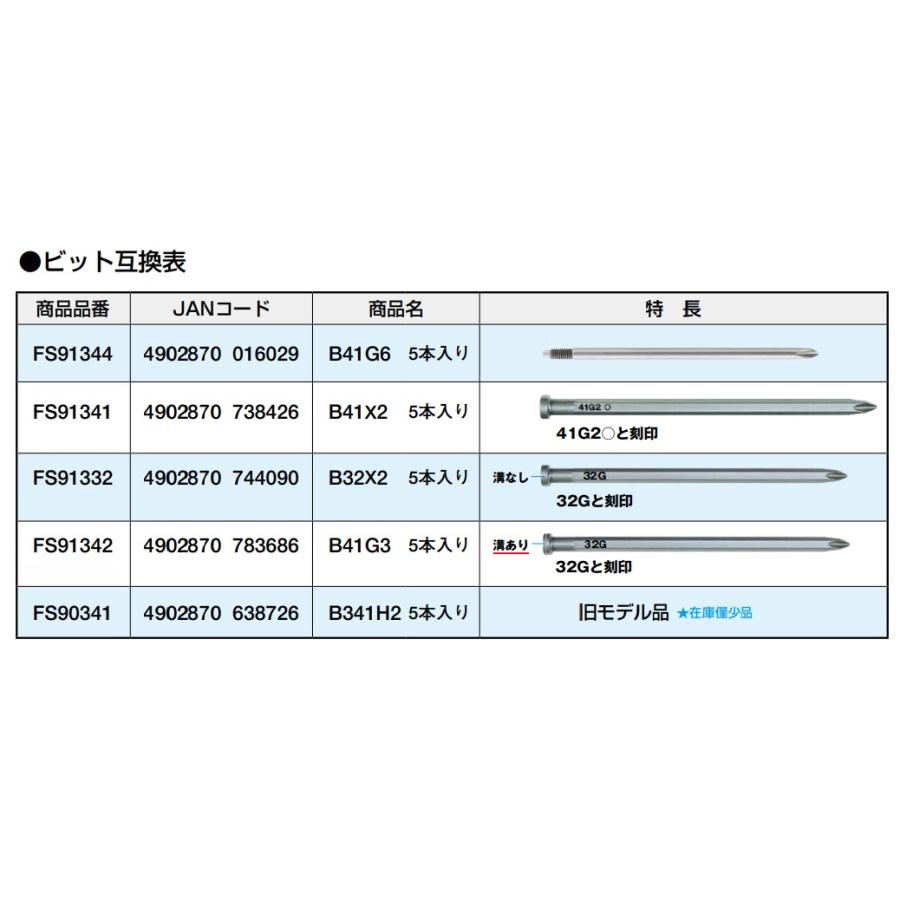 マックス（MAX） 部品 ねじ打機用ビット ［B41X2 5本入り］FS91341