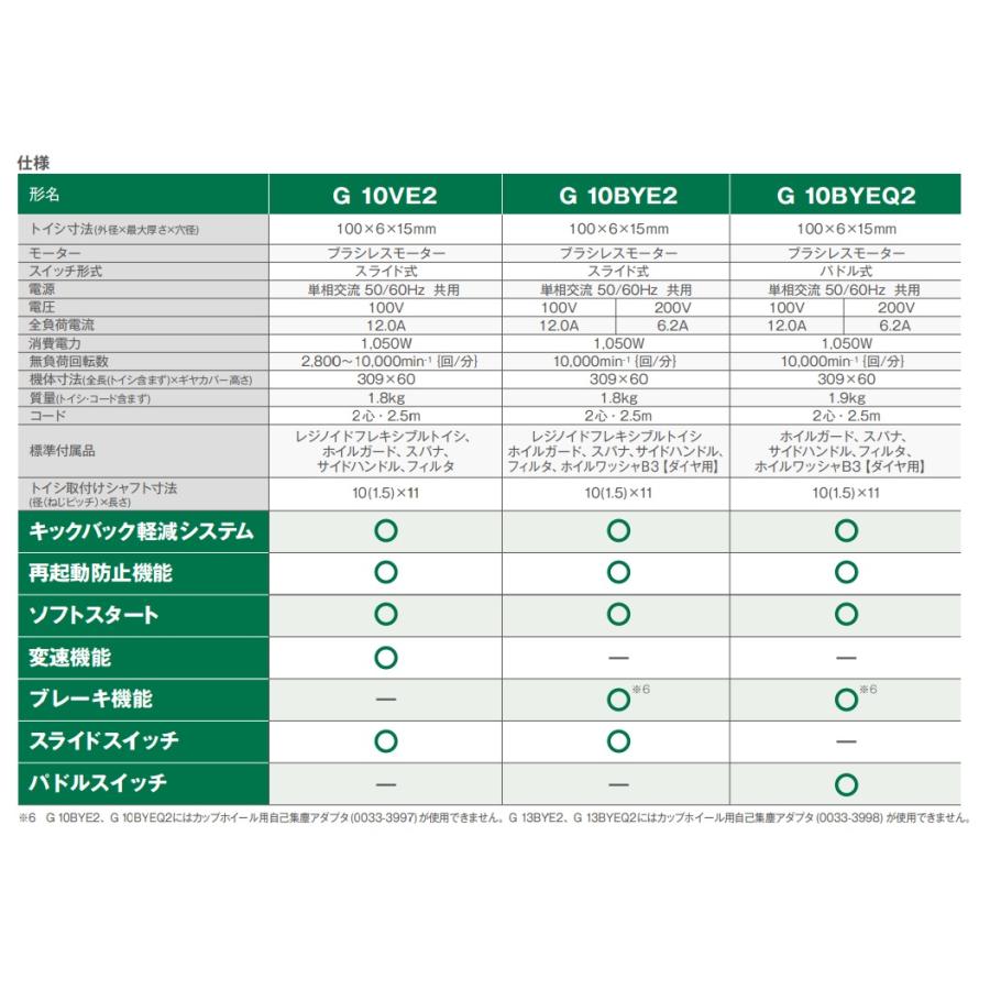 HiKOKI 工機ホールディングス 電子ディスクグラインダ 100mm径 HiKOKI 工機ホールディングス 電子ディスクグラインダ 100mm径