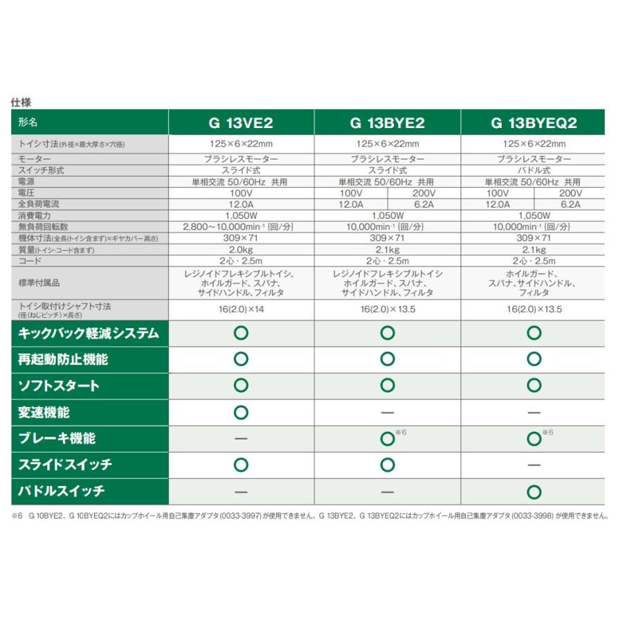 HiKOKI 工機ホールディングス 電子ディスクグラインダ 100mm径 HiKOKI 工機ホールディングス 電子ディスクグラインダ 100mm径