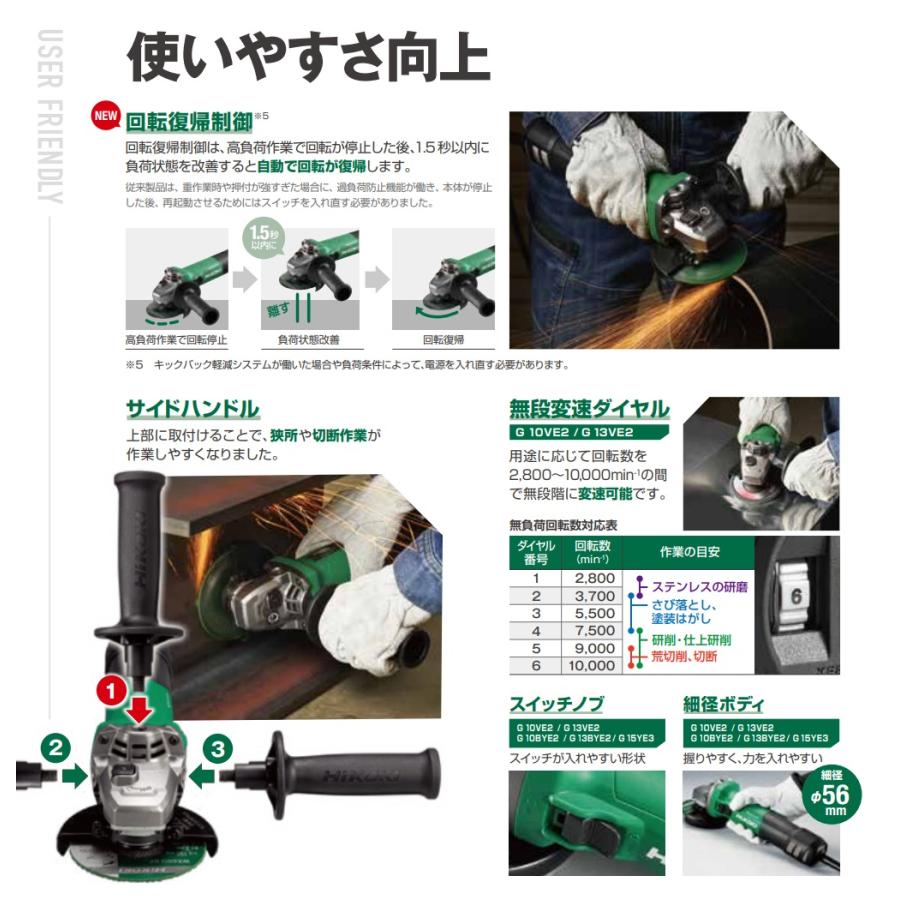 HiKOKI 工機ホールディングス 電子ディスクグラインダ 125mm径