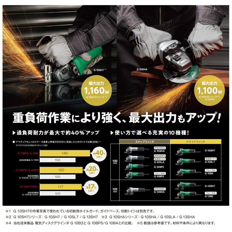 HiKOKI（ハイコーキ） ※僅少※HiKOKI 電気ディスクグラインダ 125mm径 